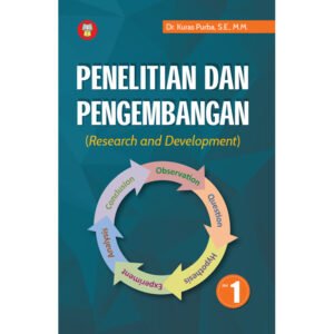 Penelitian dan Pengembangan (Research and Development)
